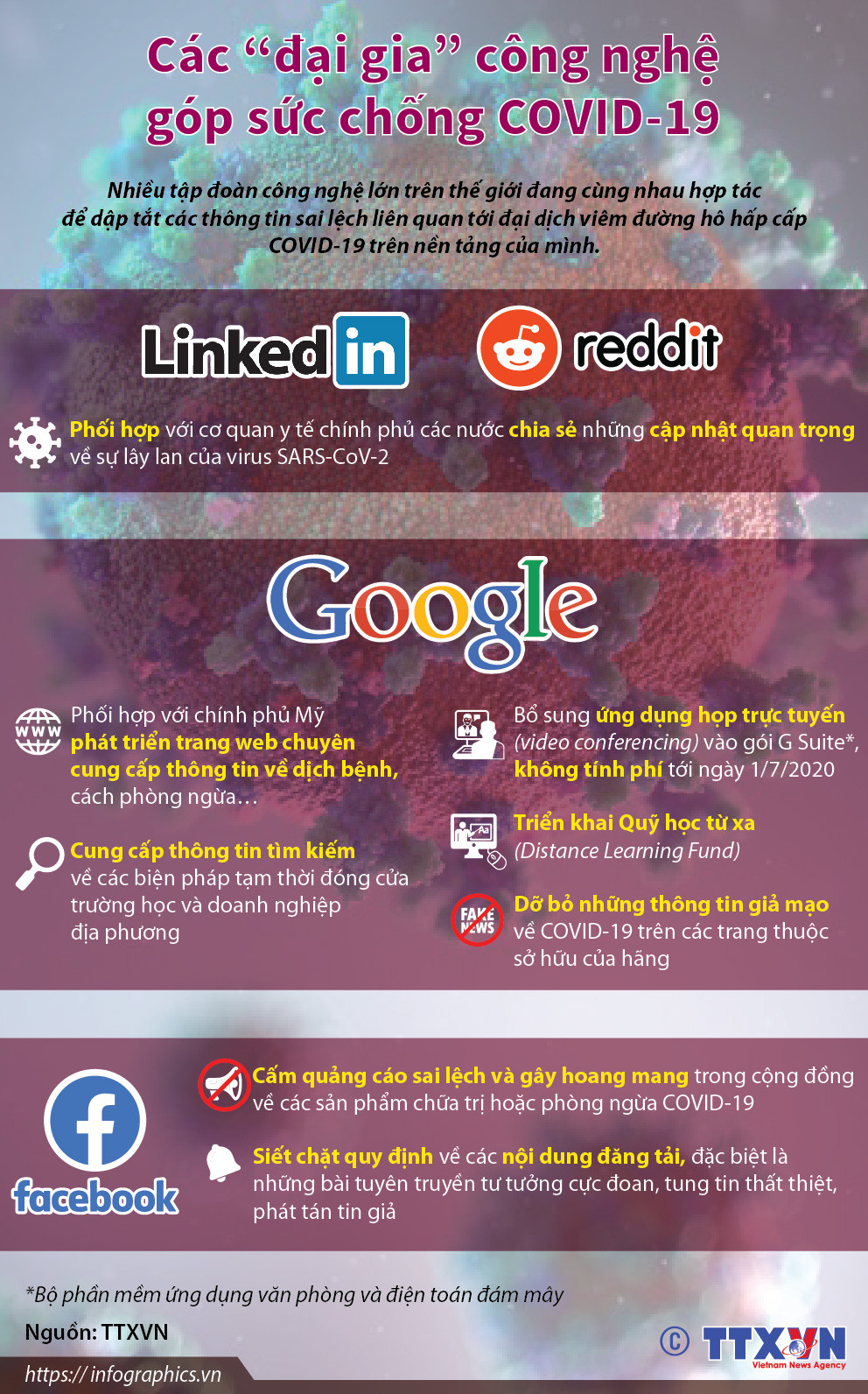 [Infographics] Các “đại gia” công nghệ góp sức chống COVID-19 ảnh 1