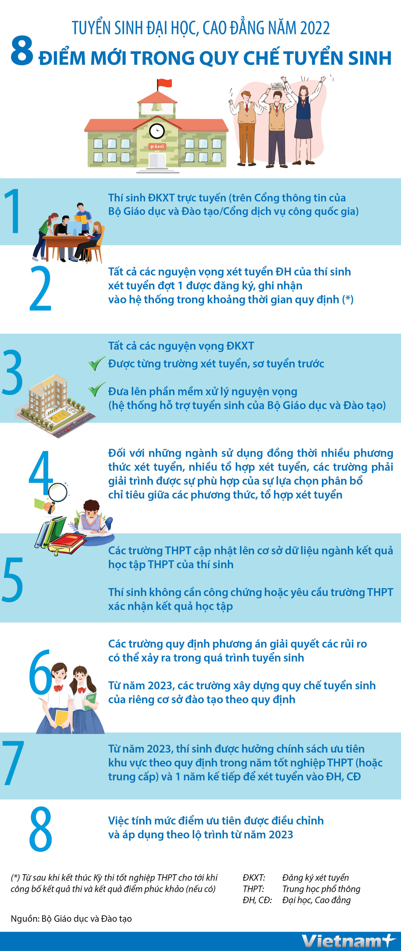 (Nhấp chuột vào ảnh để xem kích thước chuẩn) Những điểm mới trong quy chế tuyển sinh đại học, cao đẳng năm 2022 ảnh 1