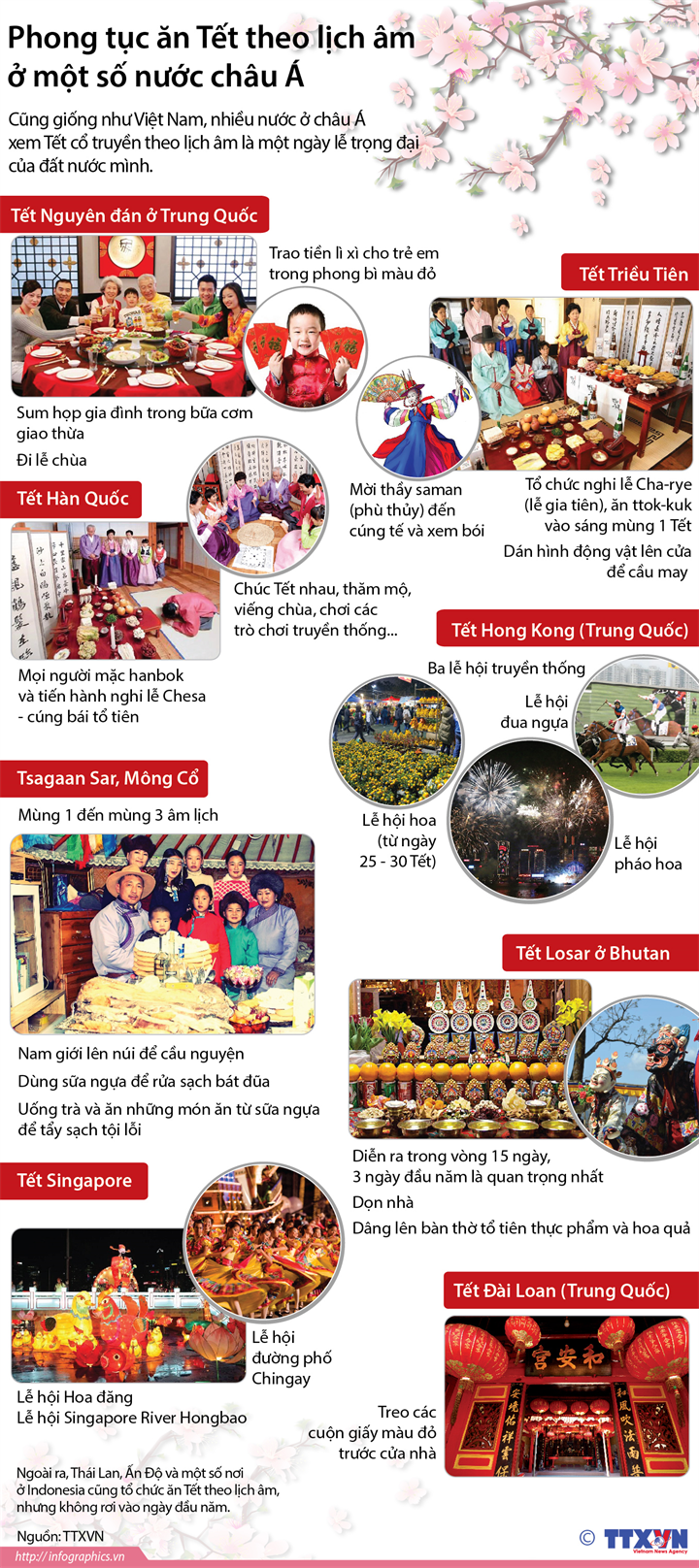 [Infographics] Phong tục ăn Tết theo lịch âm ở một số nước châu Á ảnh 1
