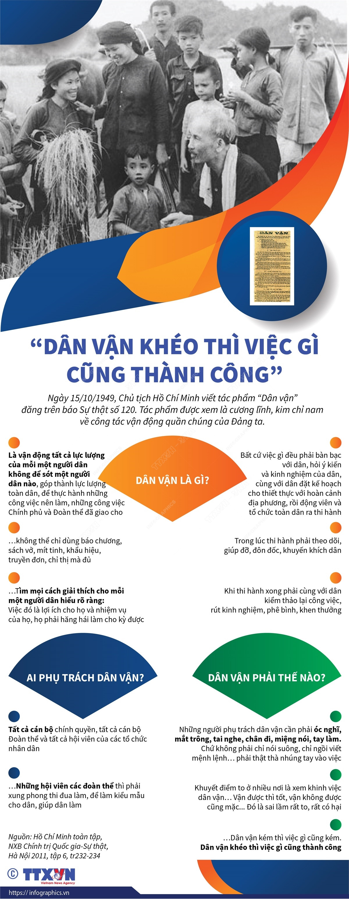 [Infographics] Dân vận khéo thì việc gì cũng thành công ảnh 1