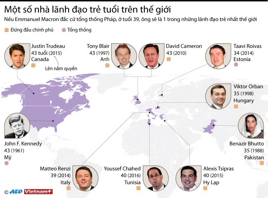 [Infographics] Điểm những gương mặt lãnh đạo trẻ trên thế giới ảnh 1