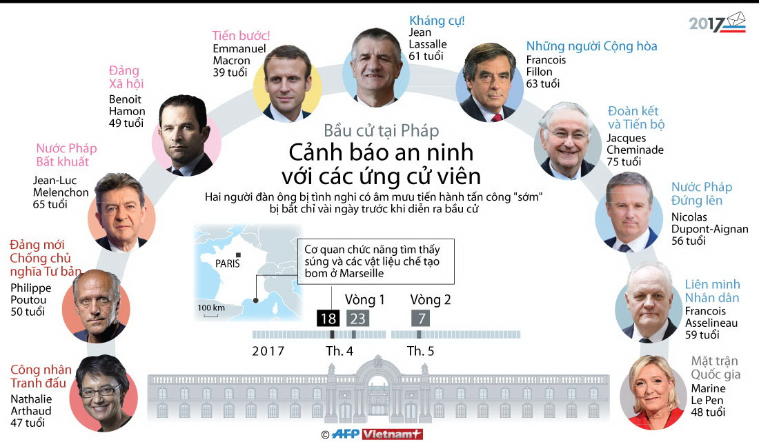 [Infographics] Cảnh báo an ninh với các ứng cử viên Tổng thống Pháp ảnh 1