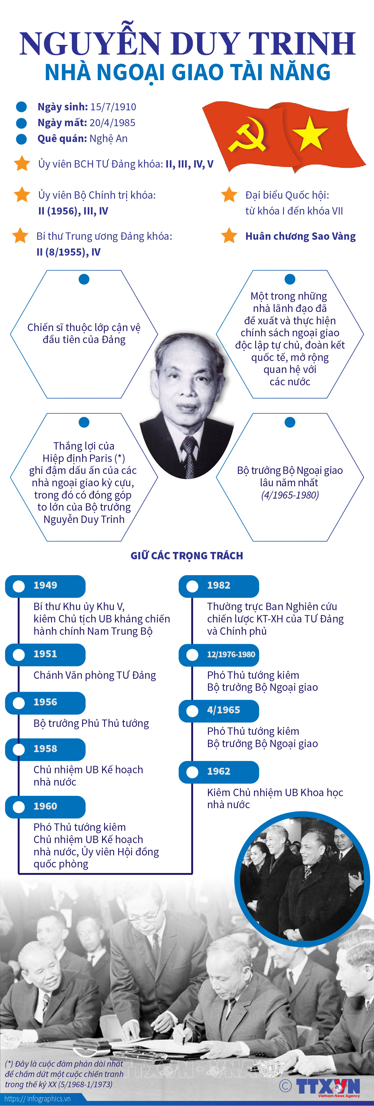[Infographics] Nguyễn Duy Trinh: Nhà ngoại giao tài năng kỳ cựu ảnh 1