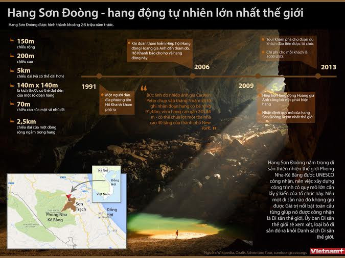 [Infographics] Sơn Đoòng - hang động tự nhiên lớn nhất thế giới ảnh 1