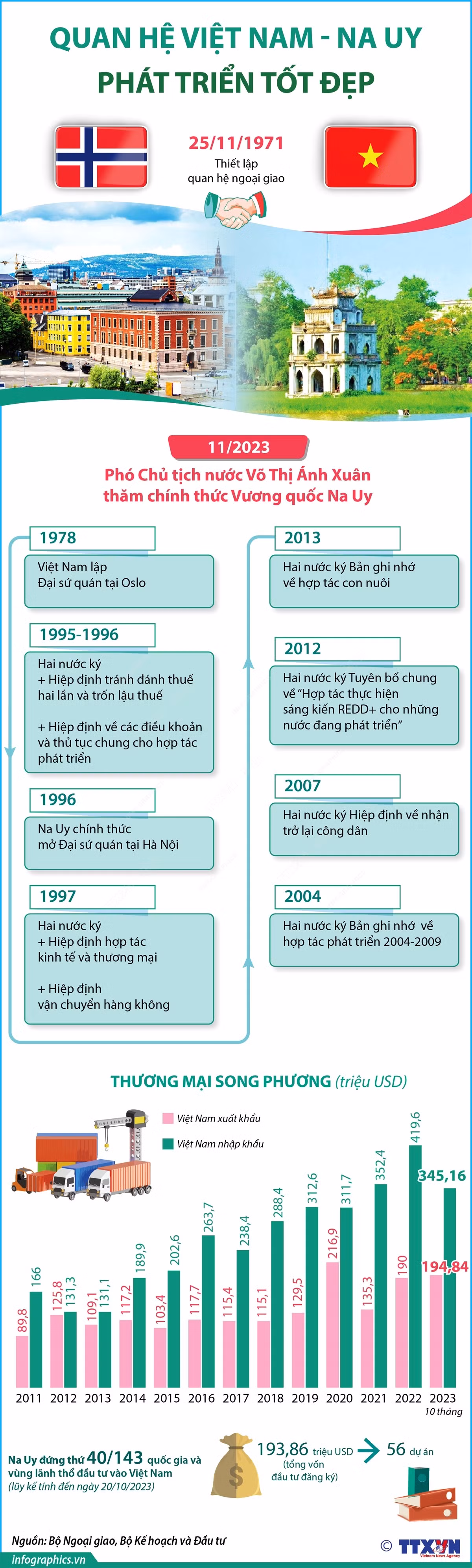 ttxvn_quan_he_viet_nam_-_na_uy_phat_trien_tot_dep_1.jpg