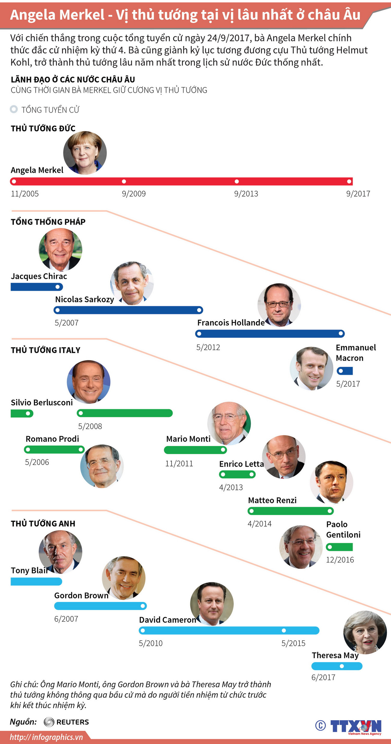 [Infographics] Angela Merkel - vị thủ tướng tại vị lâu nhất ở châu Âu ảnh 1