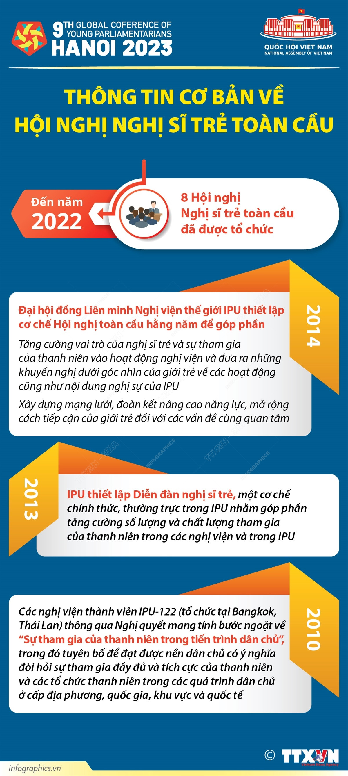 [Infographics] Thông tin cơ bản về Hội nghị Nghị sỹ Trẻ Toàn cầu ảnh 1