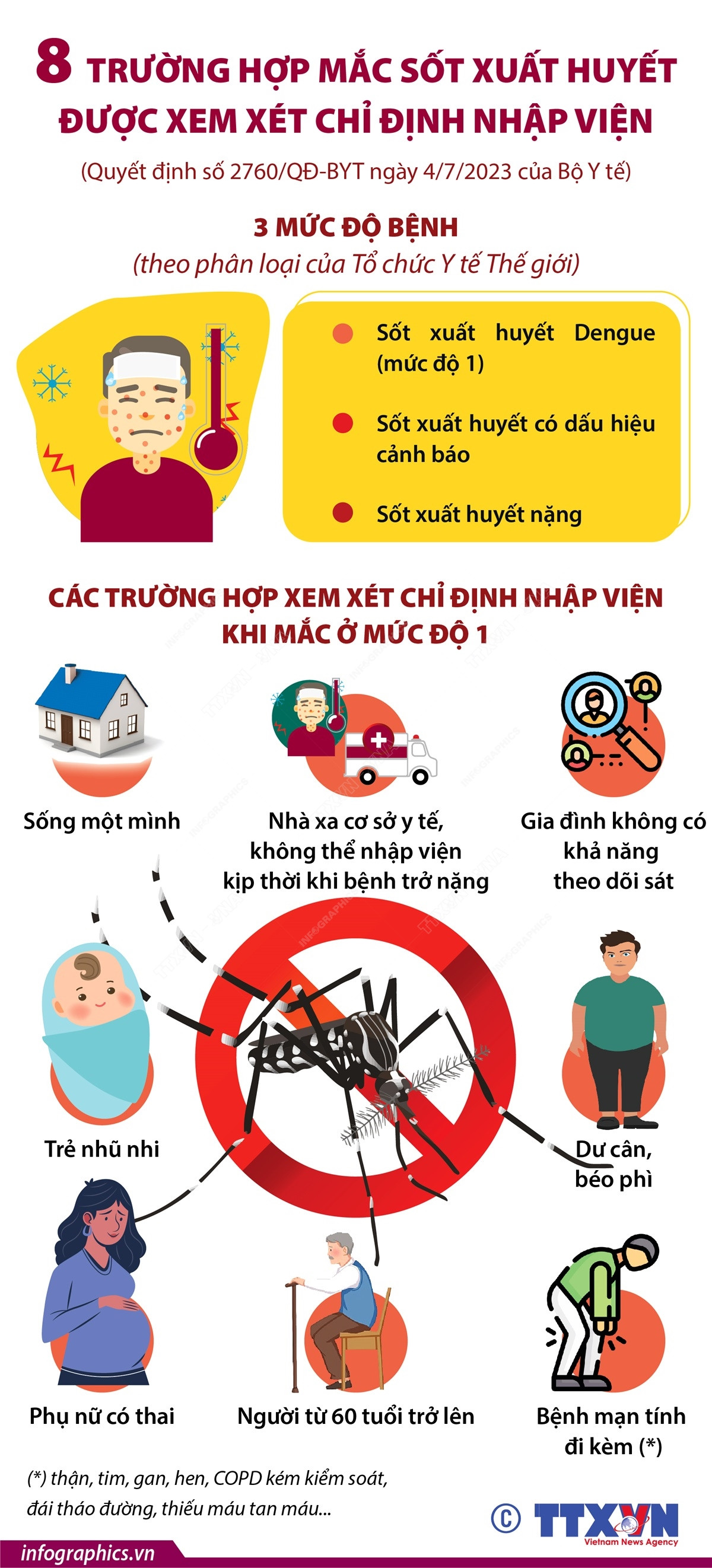 8 trường hợp mắc sốt xuất huyết được xem xét chỉ định nhập viện ảnh 1