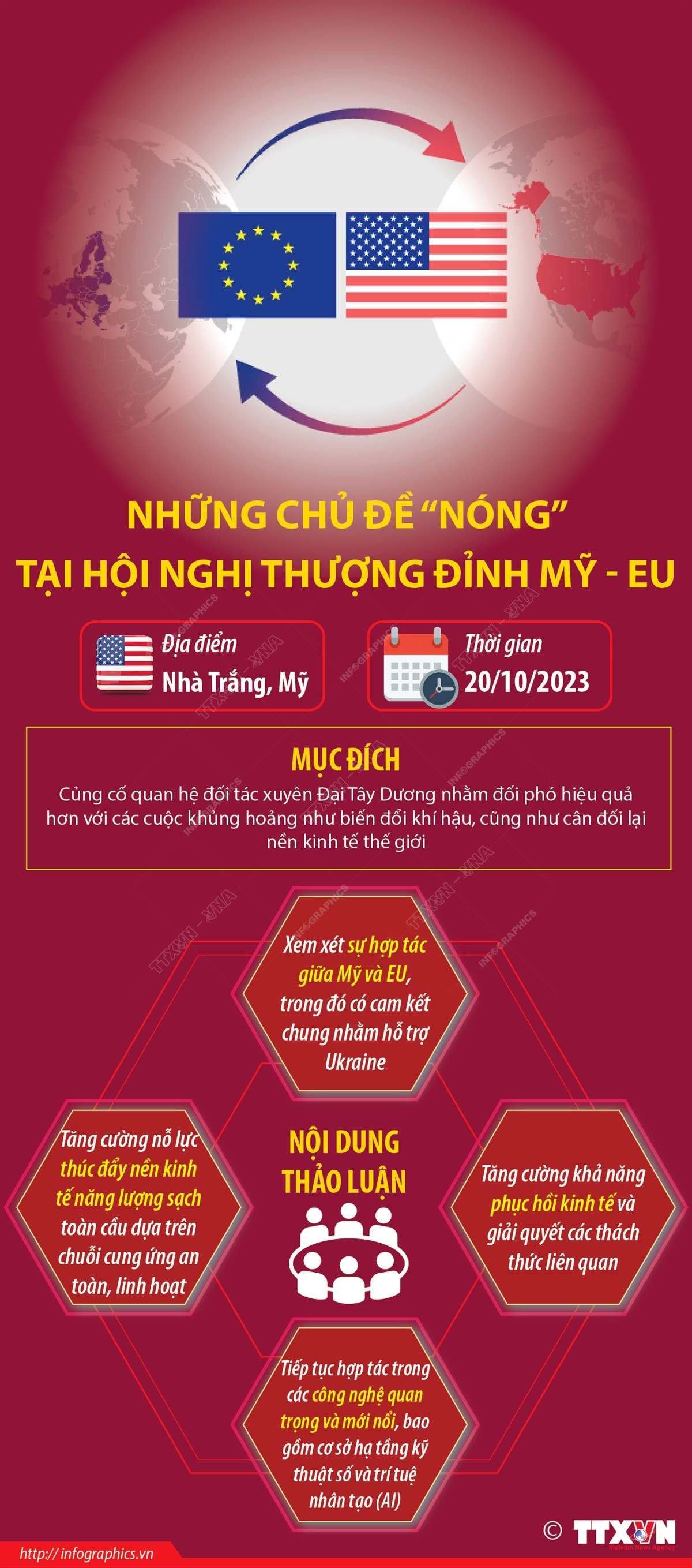 [Infographics] Những chủ đề "nóng” tại Hội nghị Thượng đỉnh Mỹ-EU ảnh 1