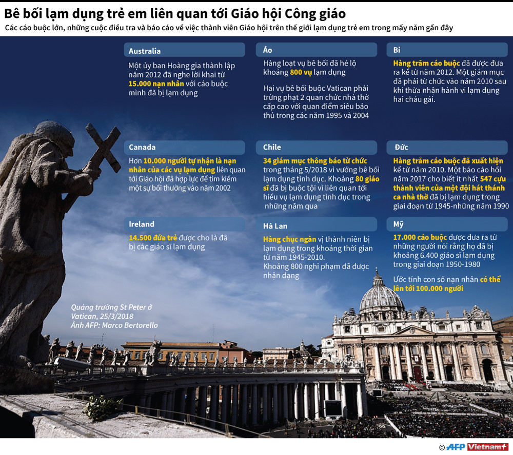 Bê bối lạm dụng trẻ em liên quan tới Giáo hội Công giáo ảnh 1