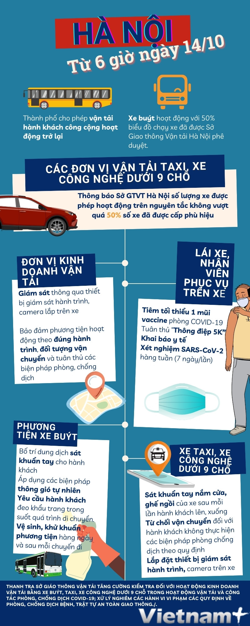 [Infographics] Hà Nội tổ chức lại vận tải hành khách công cộng ảnh 1