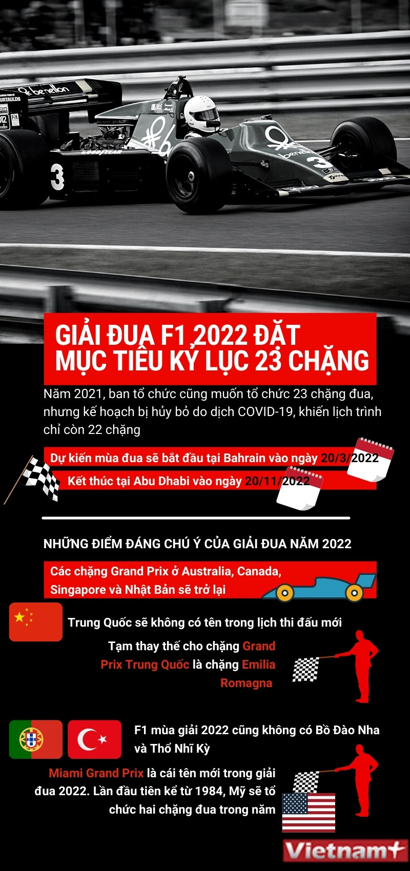 [Infographics] Giải đua F1 năm 2022 đặt mục tiêu kỷ lục 23 chặng ảnh 1