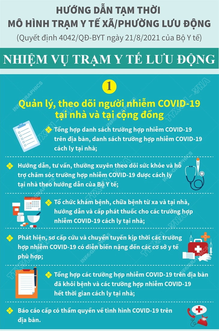 Trạm y tế lưu động quản lý, theo dõi người nhiễm COVID-19 ảnh 1