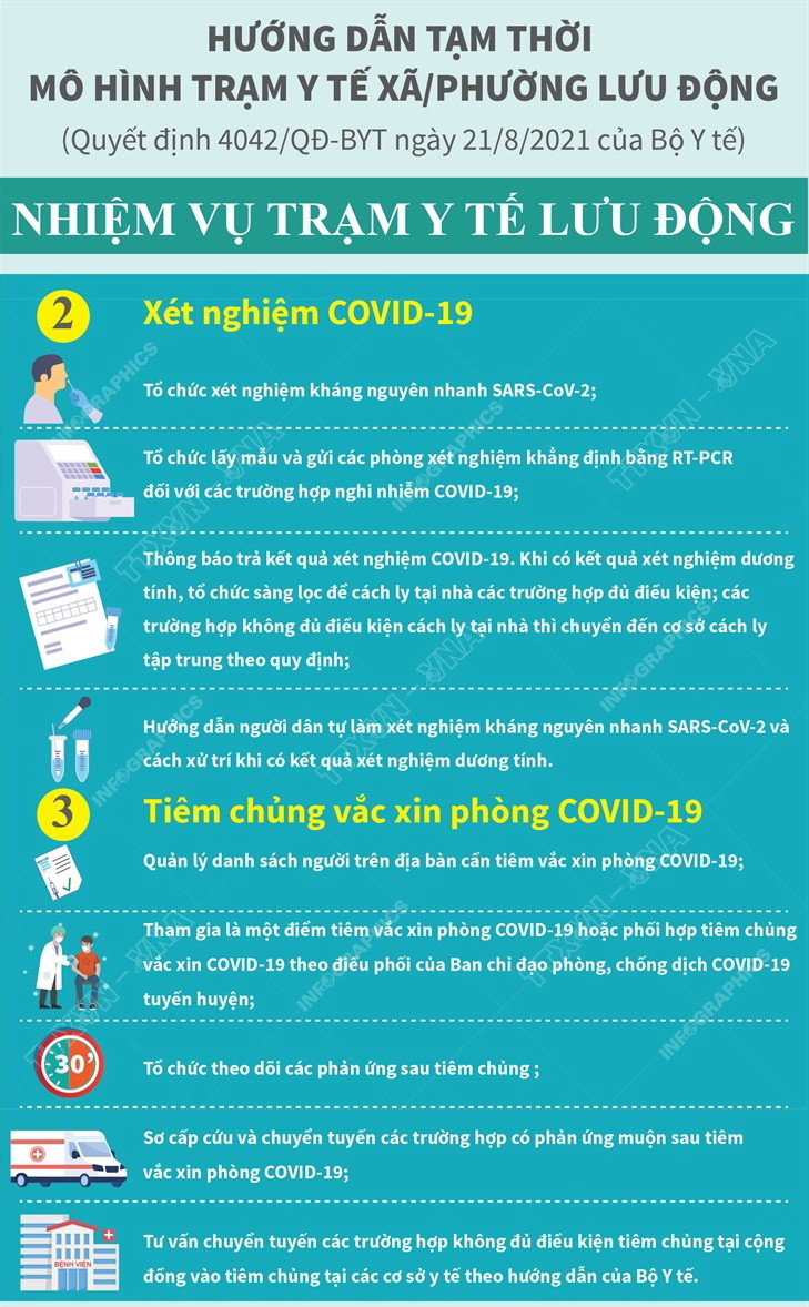Trạm y tế lưu động quản lý, theo dõi người nhiễm COVID-19 ảnh 2