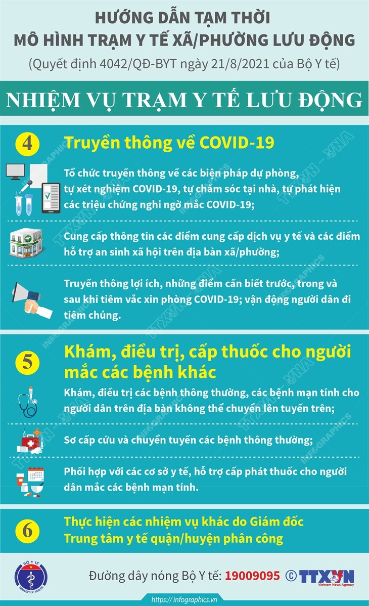 Trạm y tế lưu động quản lý, theo dõi người nhiễm COVID-19 ảnh 3