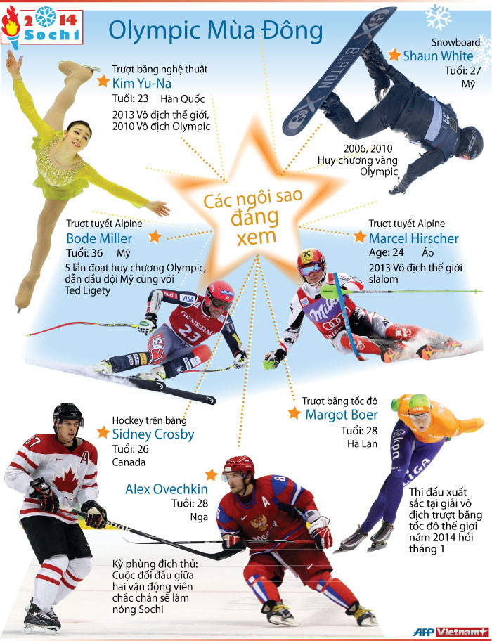 Những ngôi sao dự báo tỏa sáng ở Olympic Sochi 2014 ảnh 1