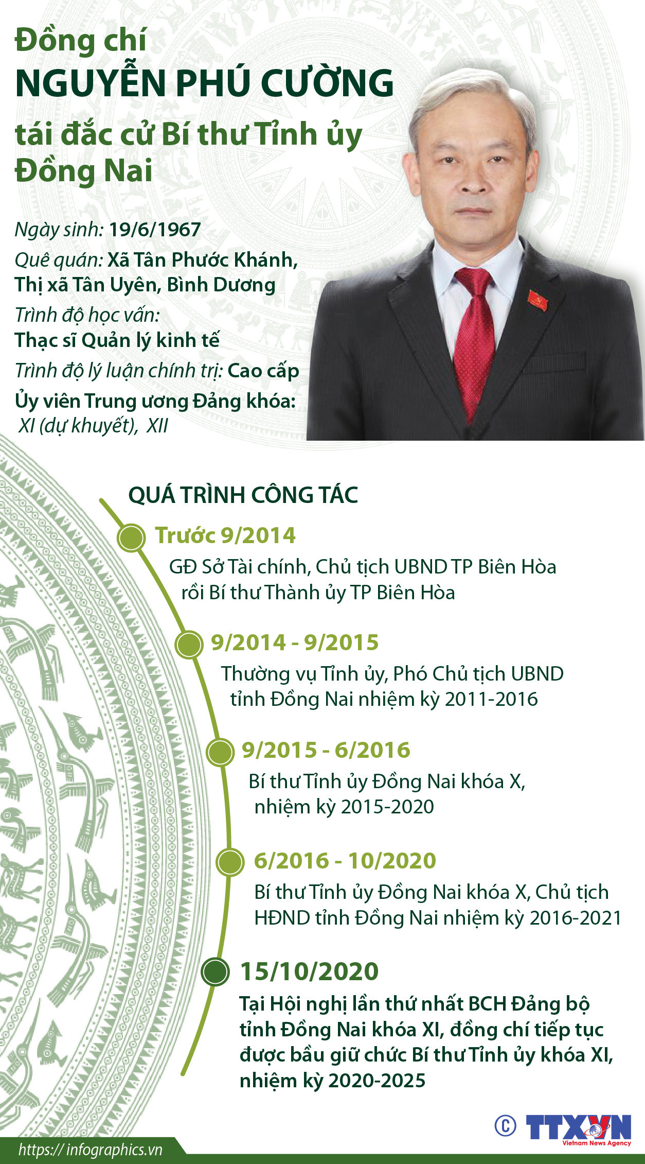 Tiểu sử hoạt động của Bí thư Tỉnh ủy Đồng Nai Nguyễn Phú Cường ảnh 1