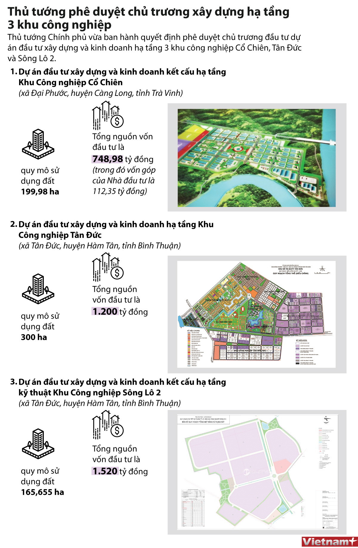 [Infographics] Duyệt chủ trương đầu tư hạ tầng tại 3 khu công nghiệp ảnh 1