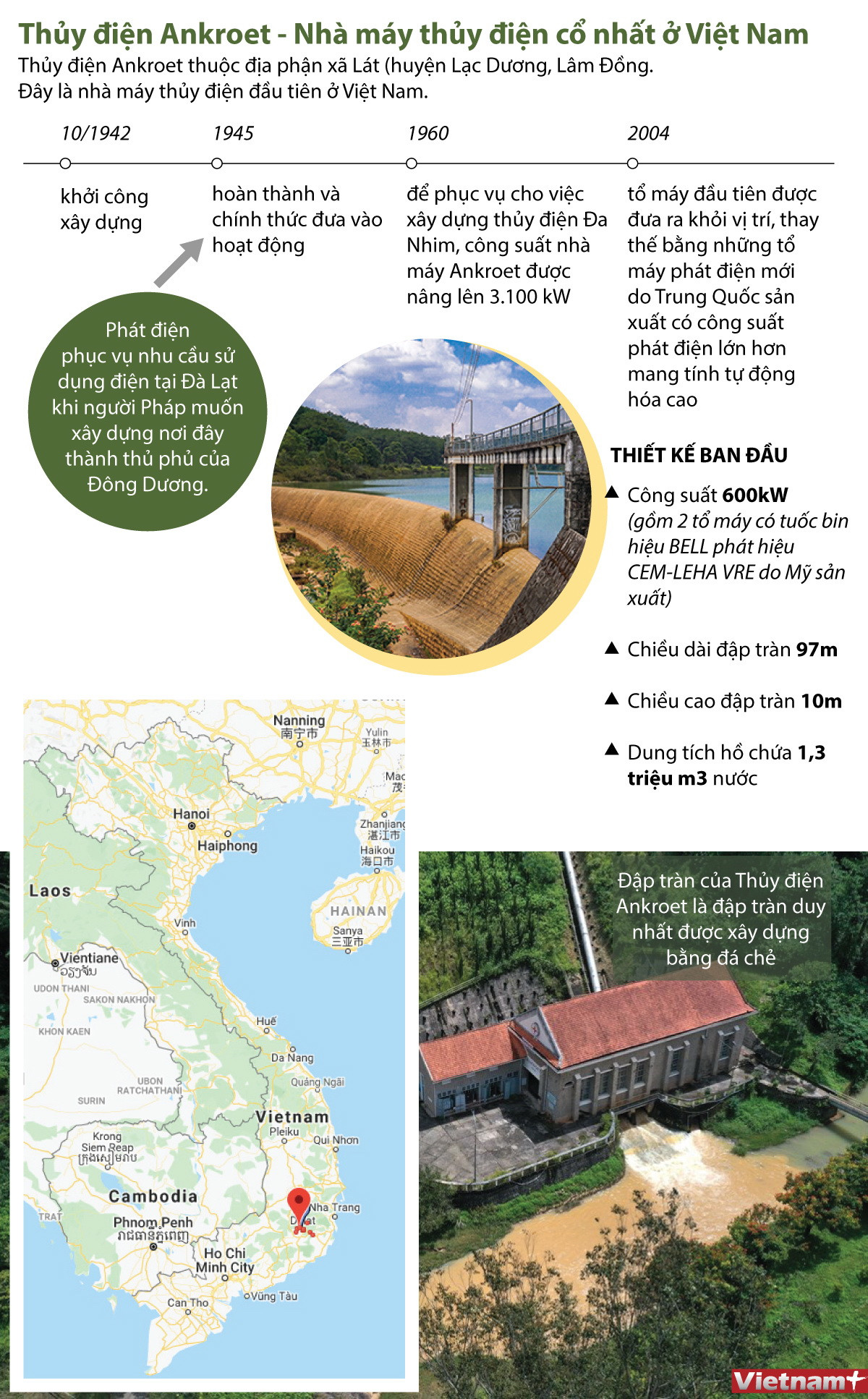 [Infographics] Khám phá nhà máy thủy điện Ankroet ở Lâm Đồng ảnh 1