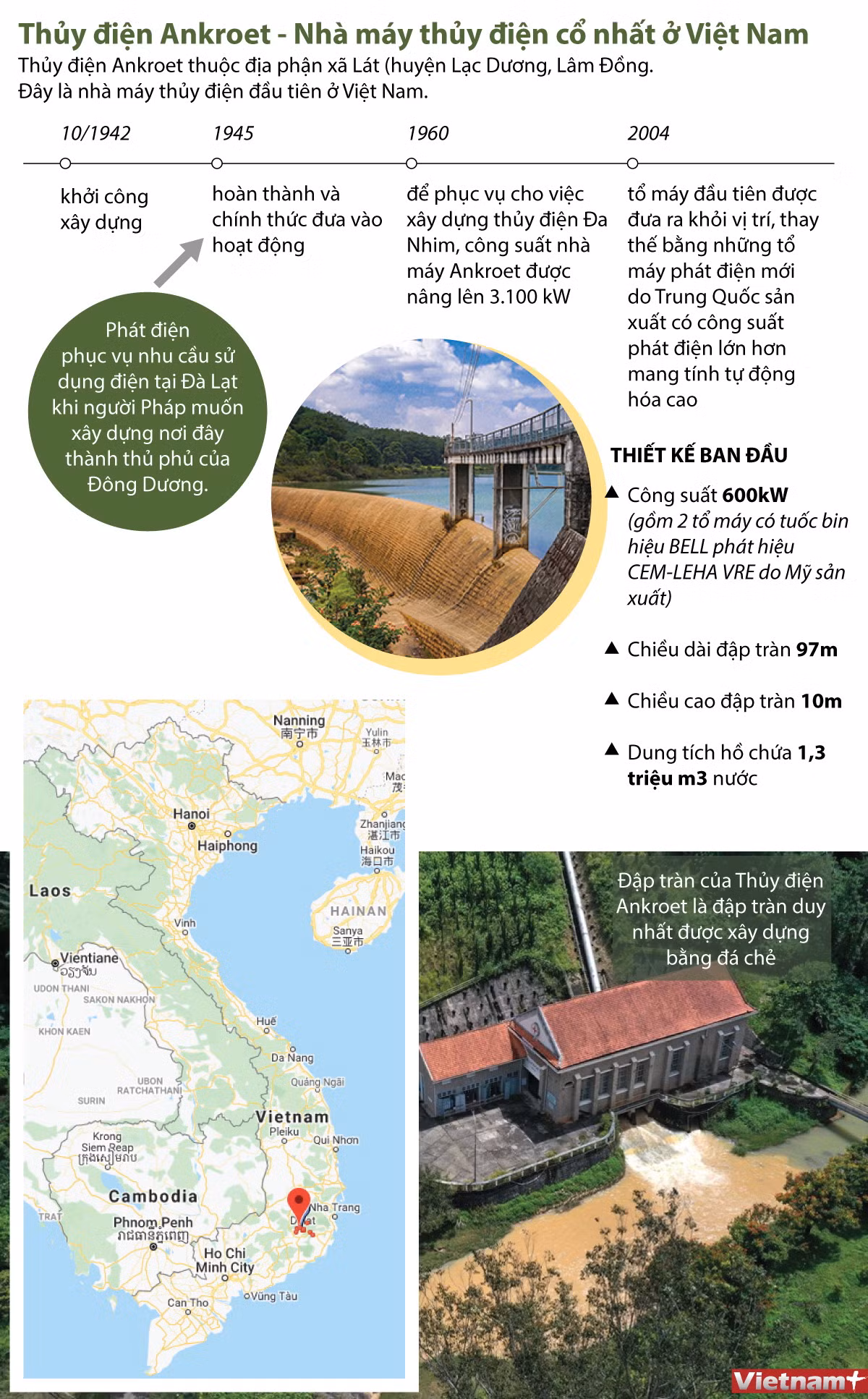 [Infographics] Khám phá nhà máy thủy điện Ankroet ở Lâm Đồng ảnh 1