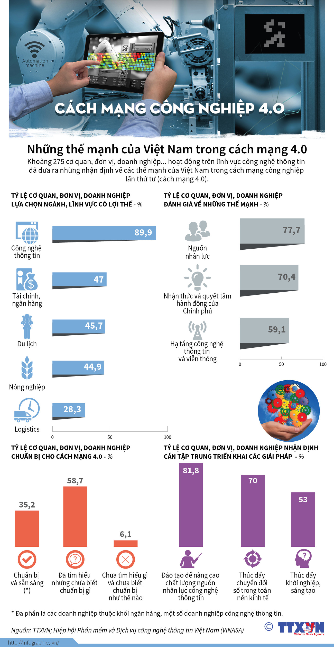 [Infographics] Những thế mạnh của Việt Nam trong cách mạng 4.0 ảnh 1
