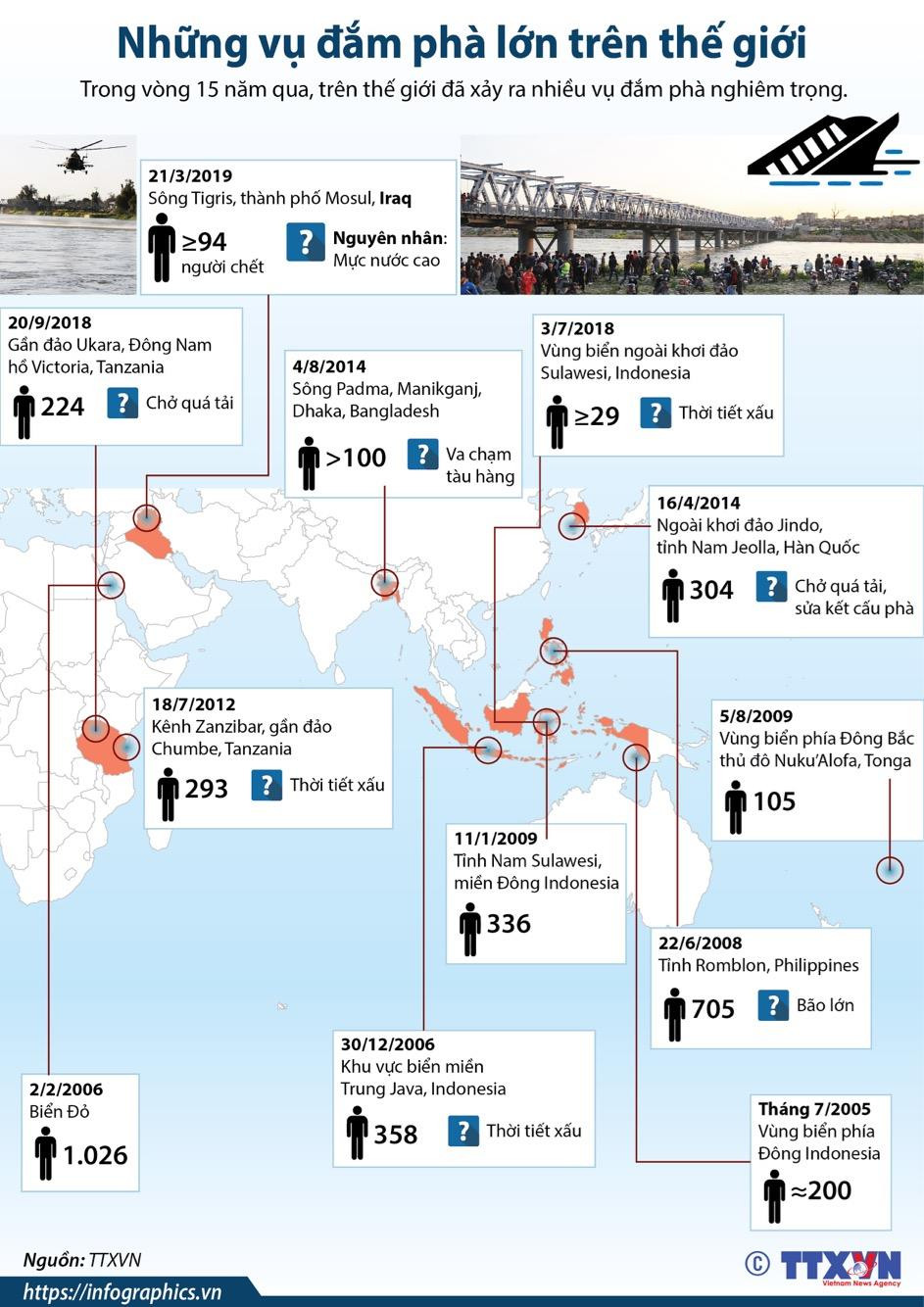 [Infographics] Nhìn lại những vụ đắm phà lớn trên thế giới ảnh 1
