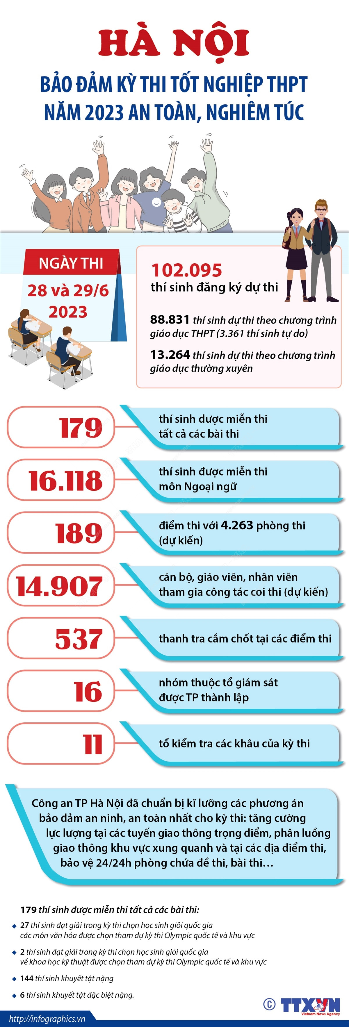 Hà Nội bảo đảm kỳ thi tốt nghiệp THPT năm 2023 an toàn, nghiêm túc ảnh 1