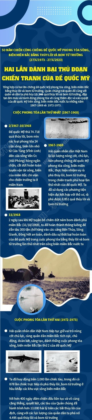 [Infographics] Hai lần đánh bại thủ đoạn chiến tranh của đế quốc Mỹ ảnh 1