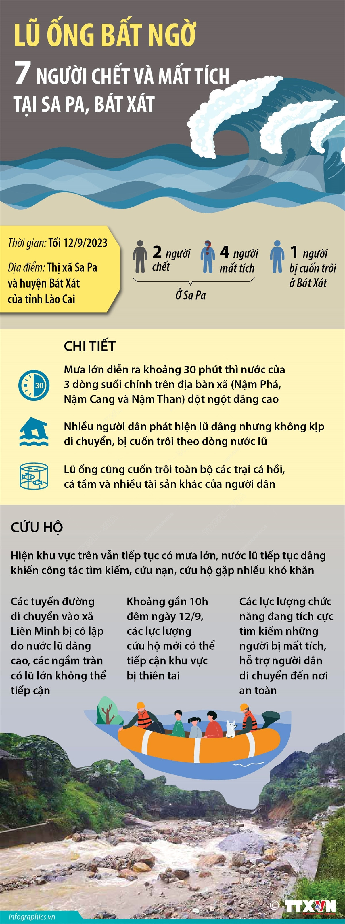 Nhấp chuột để xem kích thước chuẩn Lũ ống bất ngờ làm 7 người chết và mất tích tại Sa Pa và Bát Xát ảnh 1
