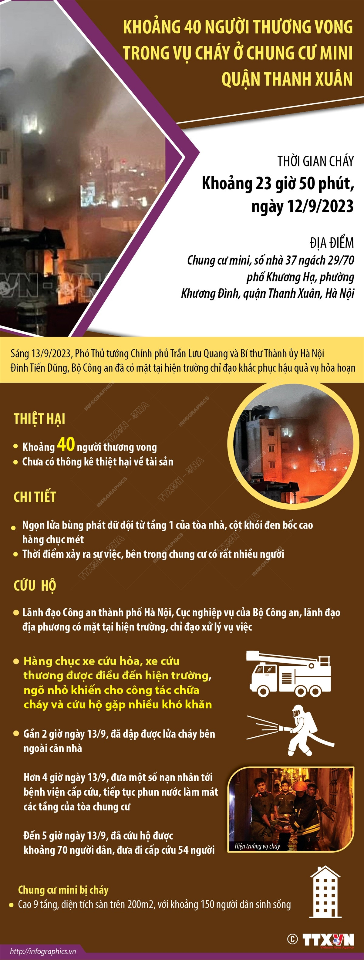 Khoảng 40 người thương vong trong vụ cháy chung cư mini tại Thanh Xuân ảnh 1