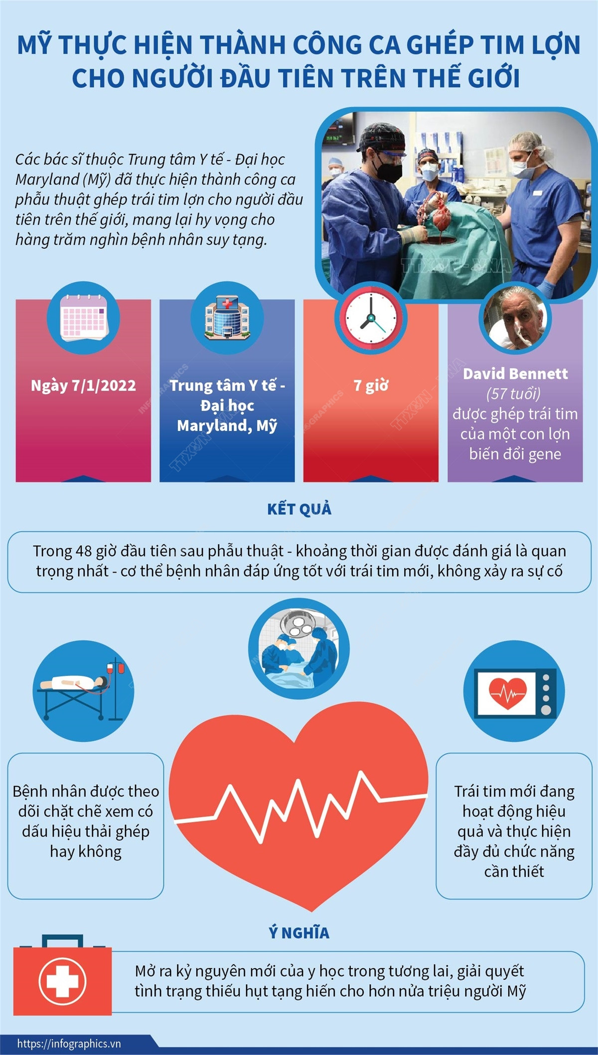 Thực hiện thành công ca ghép tim lợn cho người đầu tiên trên thế giới ảnh 1