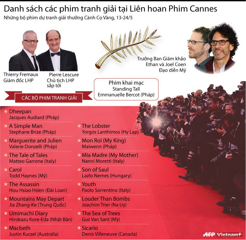 [Infographics] Danh sách phim tranh giải ở Liên hoan phim Cannes ảnh 1
