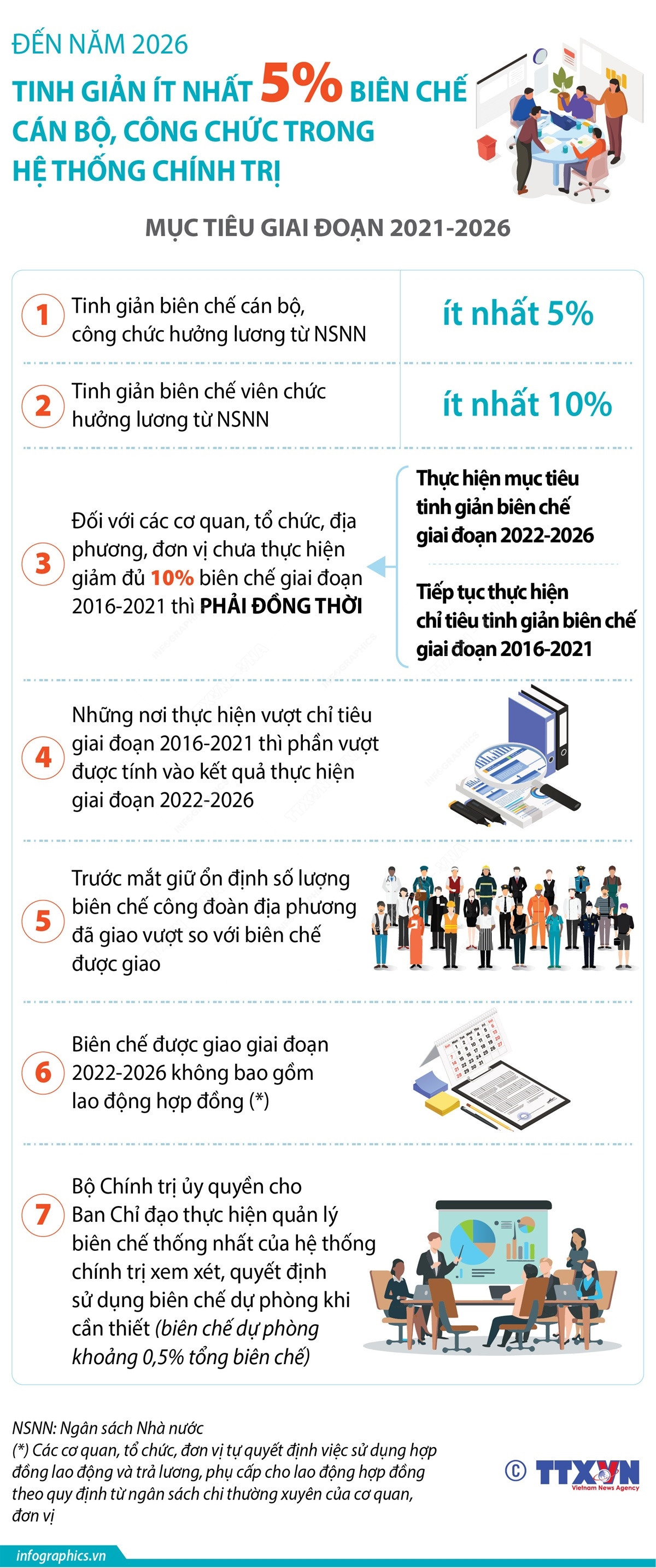 (Nhấp chuột để xem kích thước chuẩn) Đến năm 2026: Tinh giản ít nhất 5% biên chế cán bộ, công chức ảnh 1