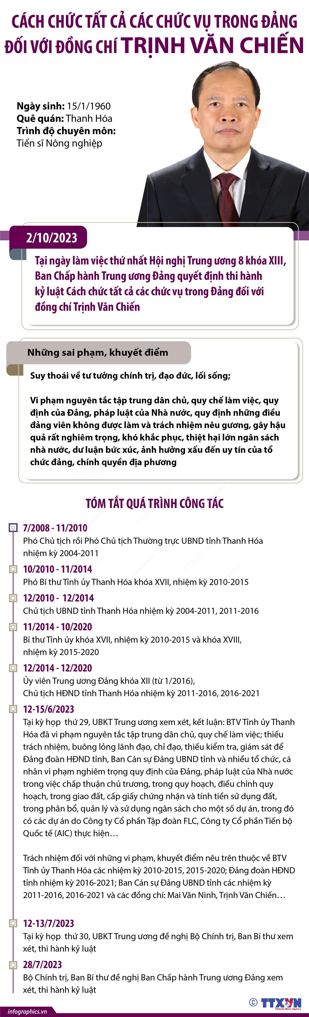 Cách chức tất cả các chức vụ trong Đảng đối với ông Trịnh Văn Chiến ảnh 1