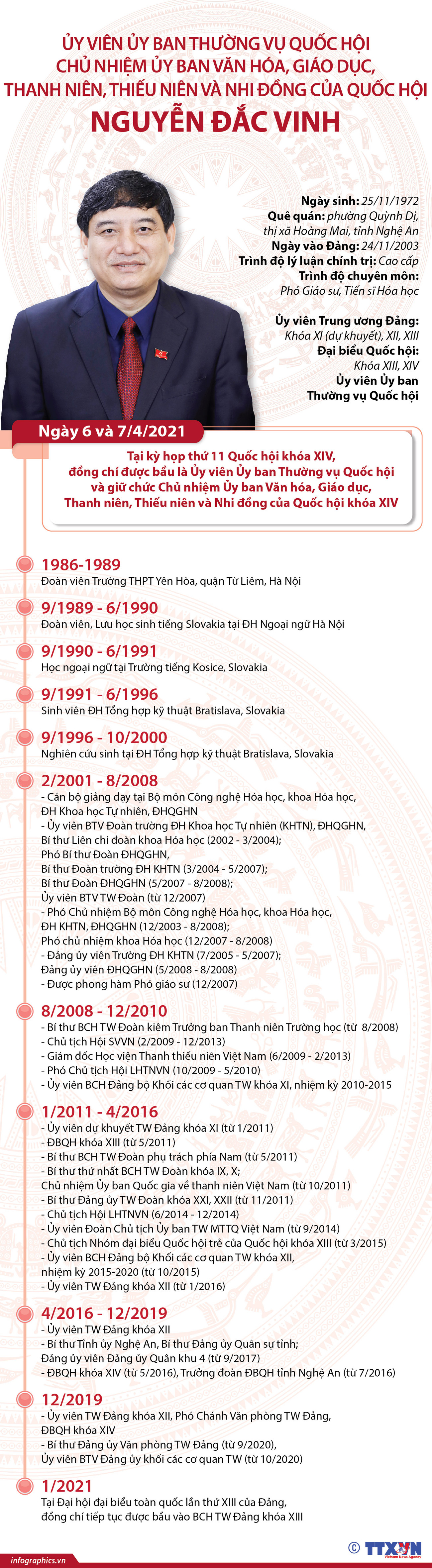 [Infographics] Ông Nguyễn Đắc Vinh được bầu là Ủy viên UBTVQH ảnh 1