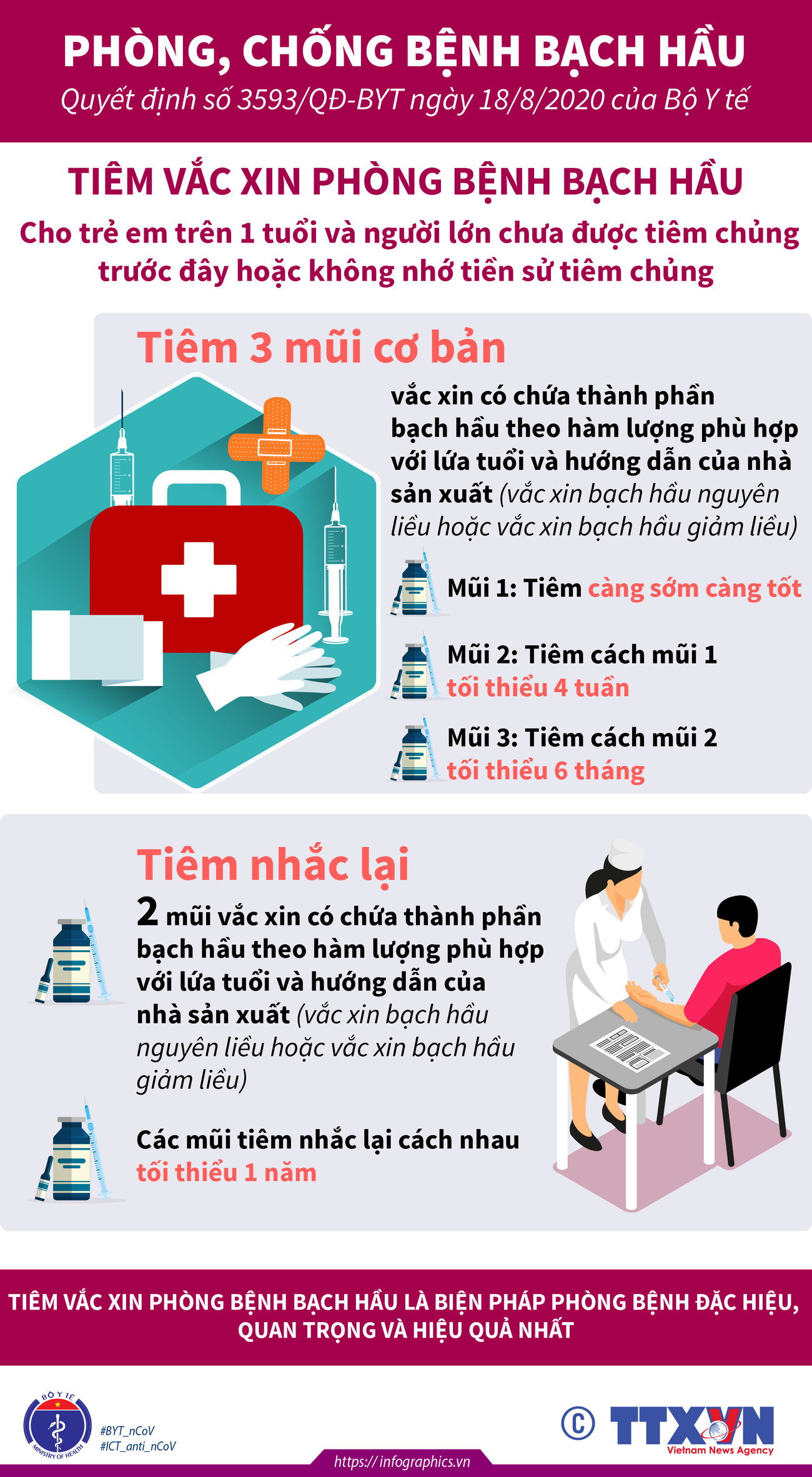 [Infographics] Trẻ em dưới 1 tuổi được tiêm chủng phòng bệnh bạch hầu ảnh 2