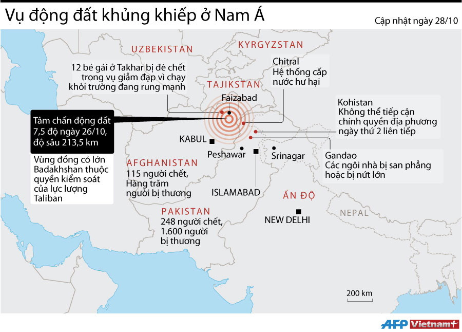 [Infographics] Vụ động đất khủng khiếp rung chuyển khu vực Nam Á ảnh 1