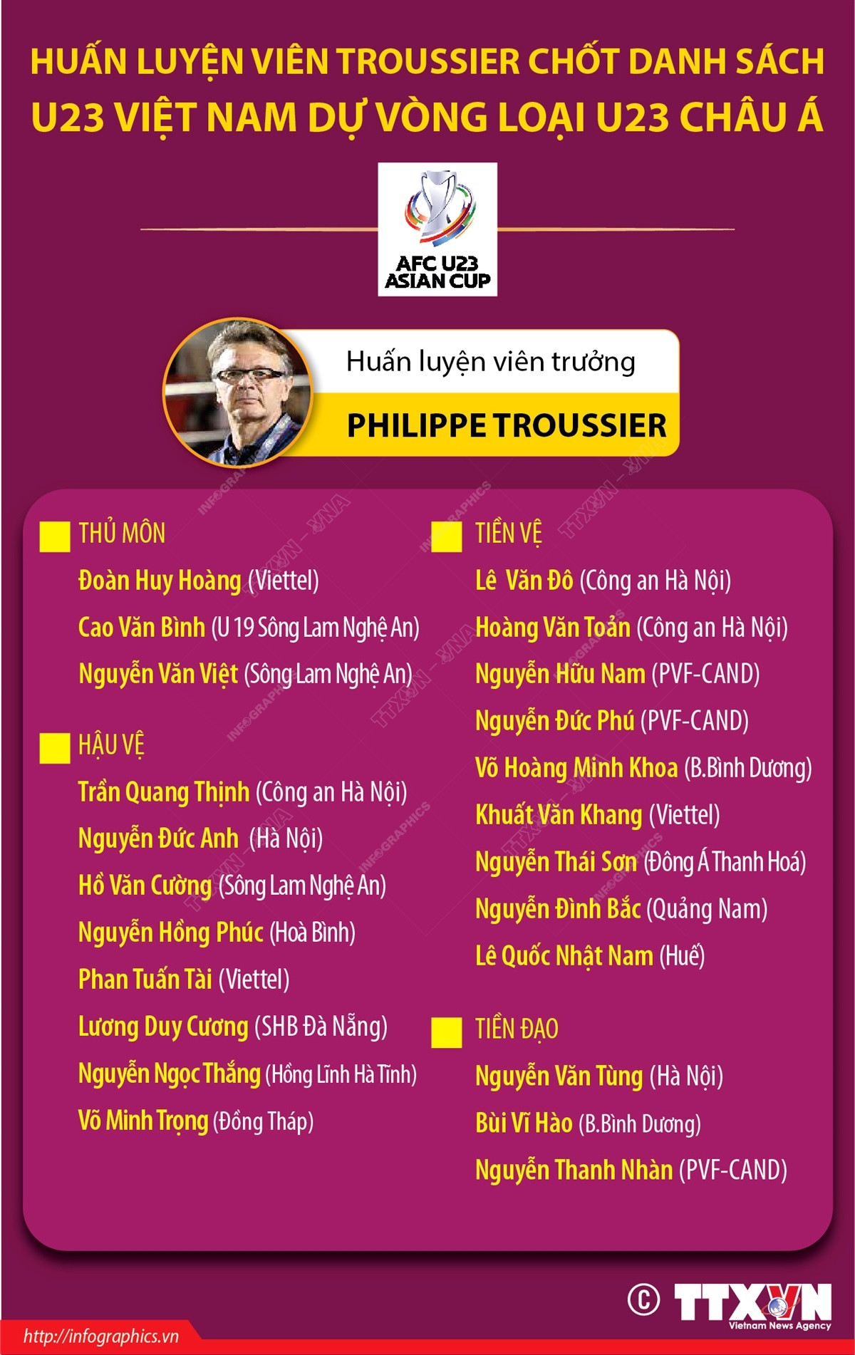 [Infographics] Danh sách cầu thủ thi đấu tại Vòng loại U23 châu Á ảnh 1