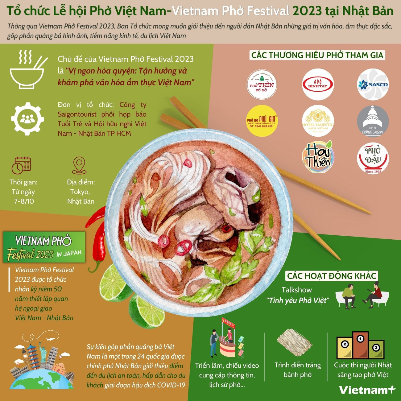 [Infographics] Tổ chức Lễ hội Phở Việt Nam 2023 tại Nhật Bản ảnh 1