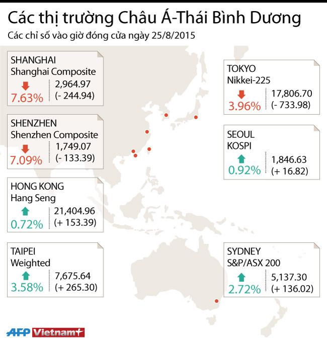 [Infographics] Chứng khoán Châu Á-TBD lên xuống trái chiều ngày 25/8 ảnh 1