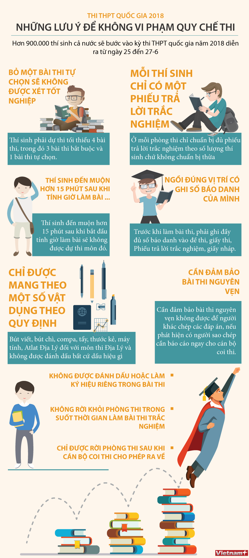[Infographics] Những lưu ý để không vi phạm quy chế thi THPT Quốc gia ảnh 1