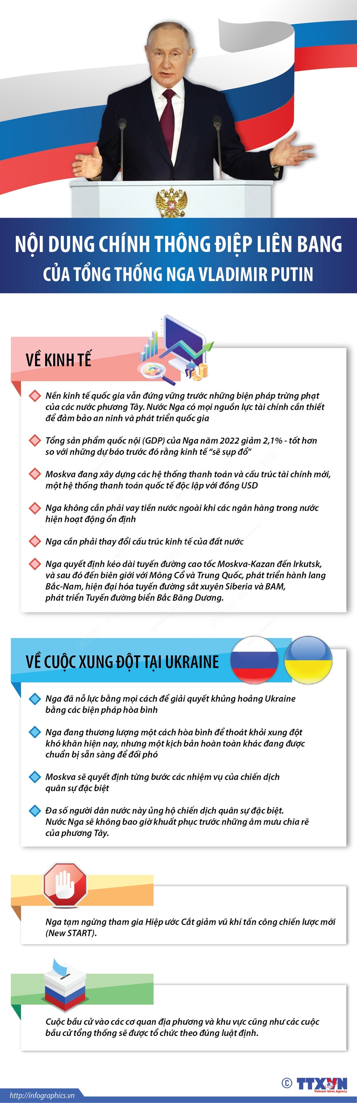 [Infographics] Nội dung chính Thông điệp liên bang của Tổng thống Nga ảnh 1