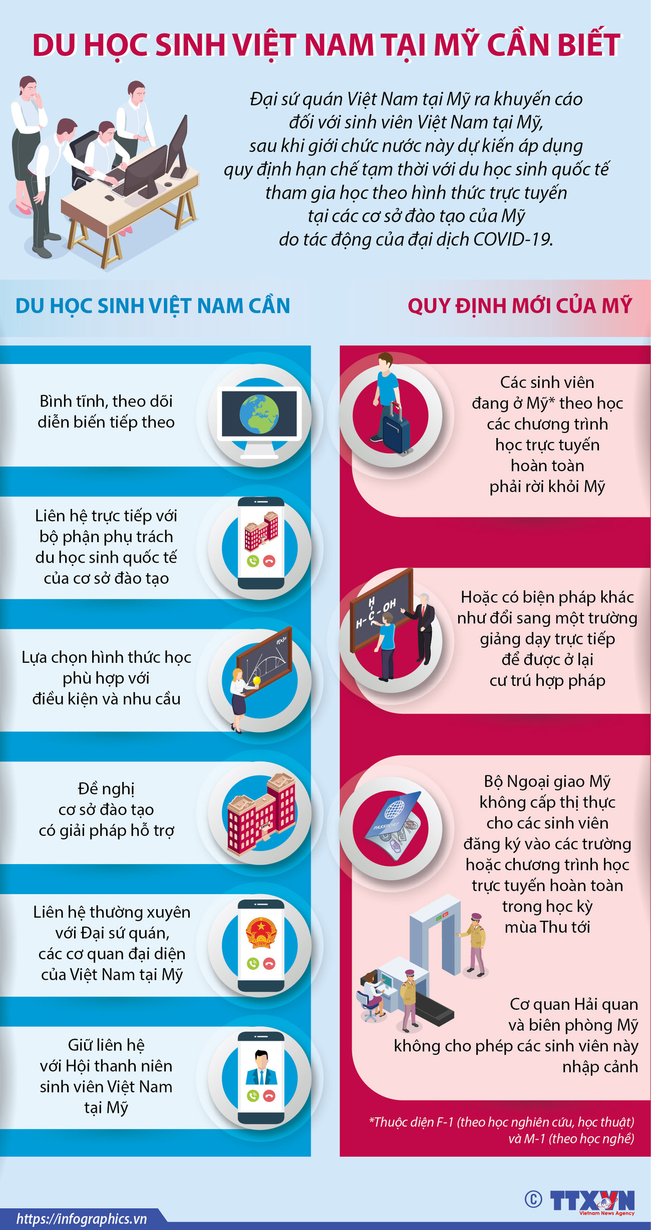 [Infographics] ĐSQ Việt Nam tại Mỹ đưa ra khuyến cáo với du học sinh ảnh 1
