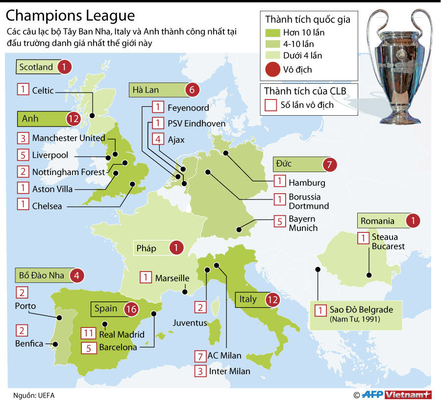 [Infographics] Điểm mặt những ông lớn từng vô địch Champions League ảnh 1