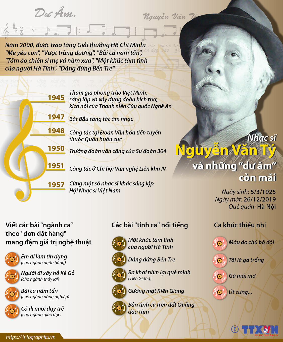 Nhạc sĩ Nguyễn Văn Tý và những ''dư âm'' còn vang mãi ảnh 1