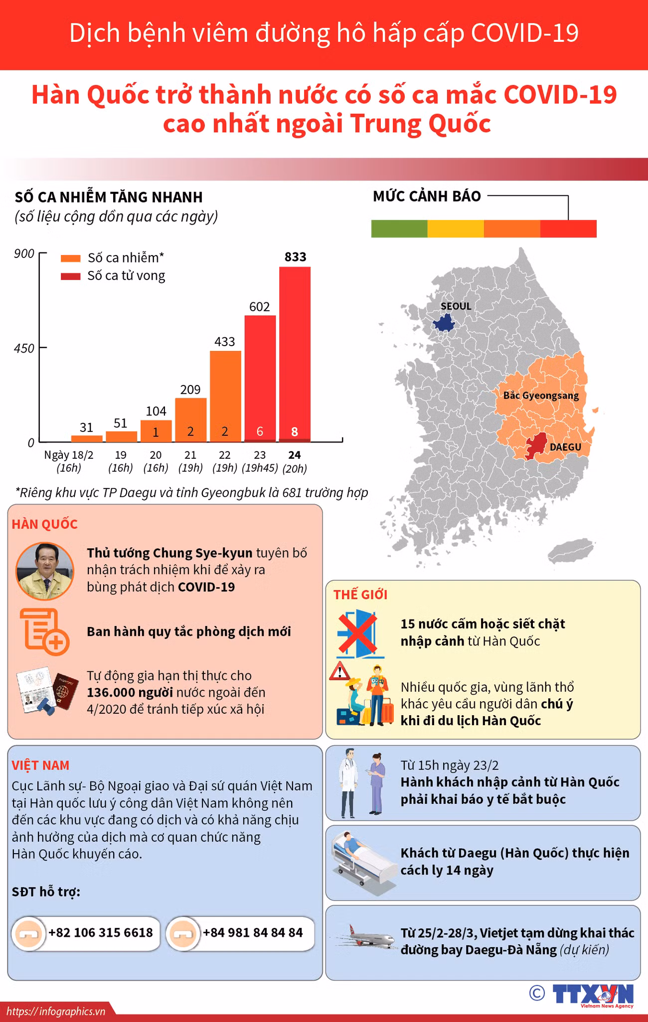 [Infographics] Cập nhật số ca mắc bệnh COVID-19 tại Hàn Quốc ảnh 1