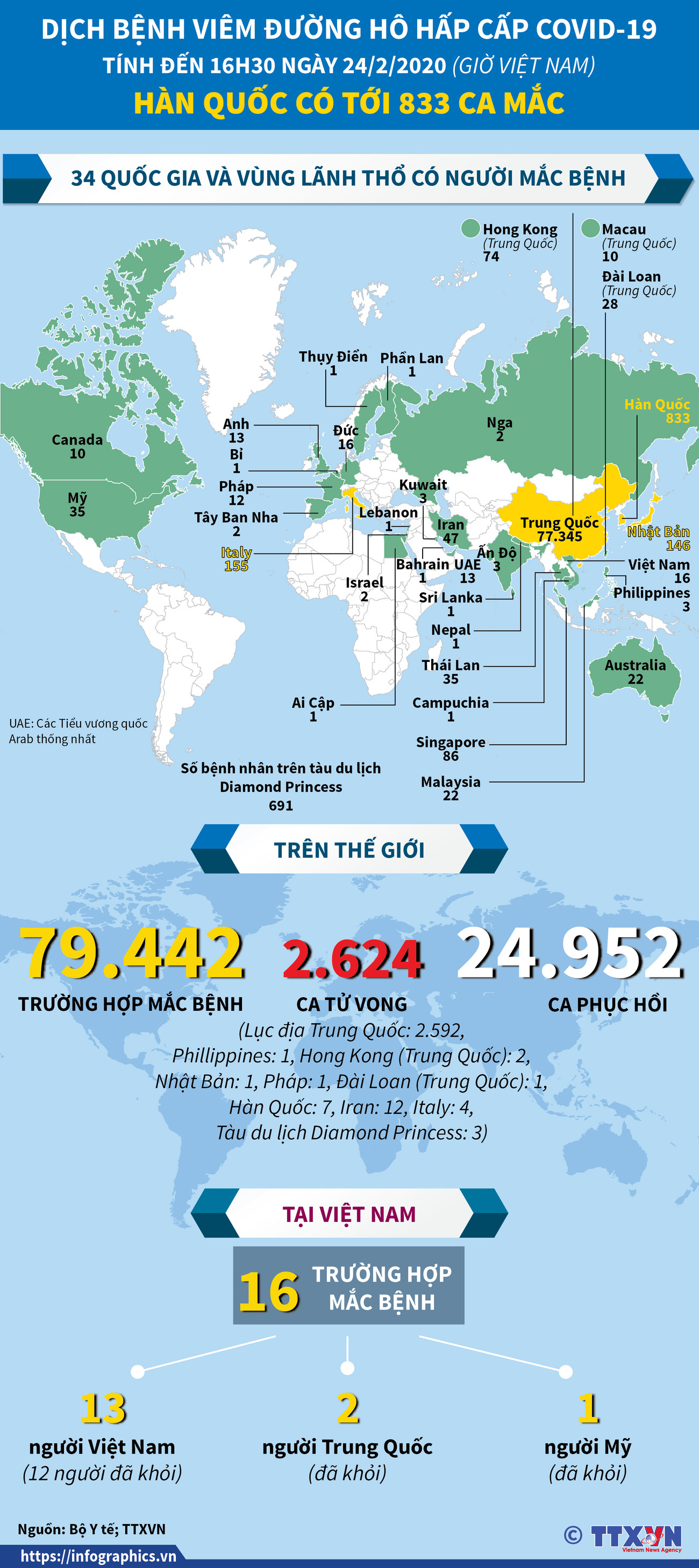 [Infographics] Gần 80.000 ca mắc bệnh viêm đường hô hấp cấp COVID-19 ảnh 1