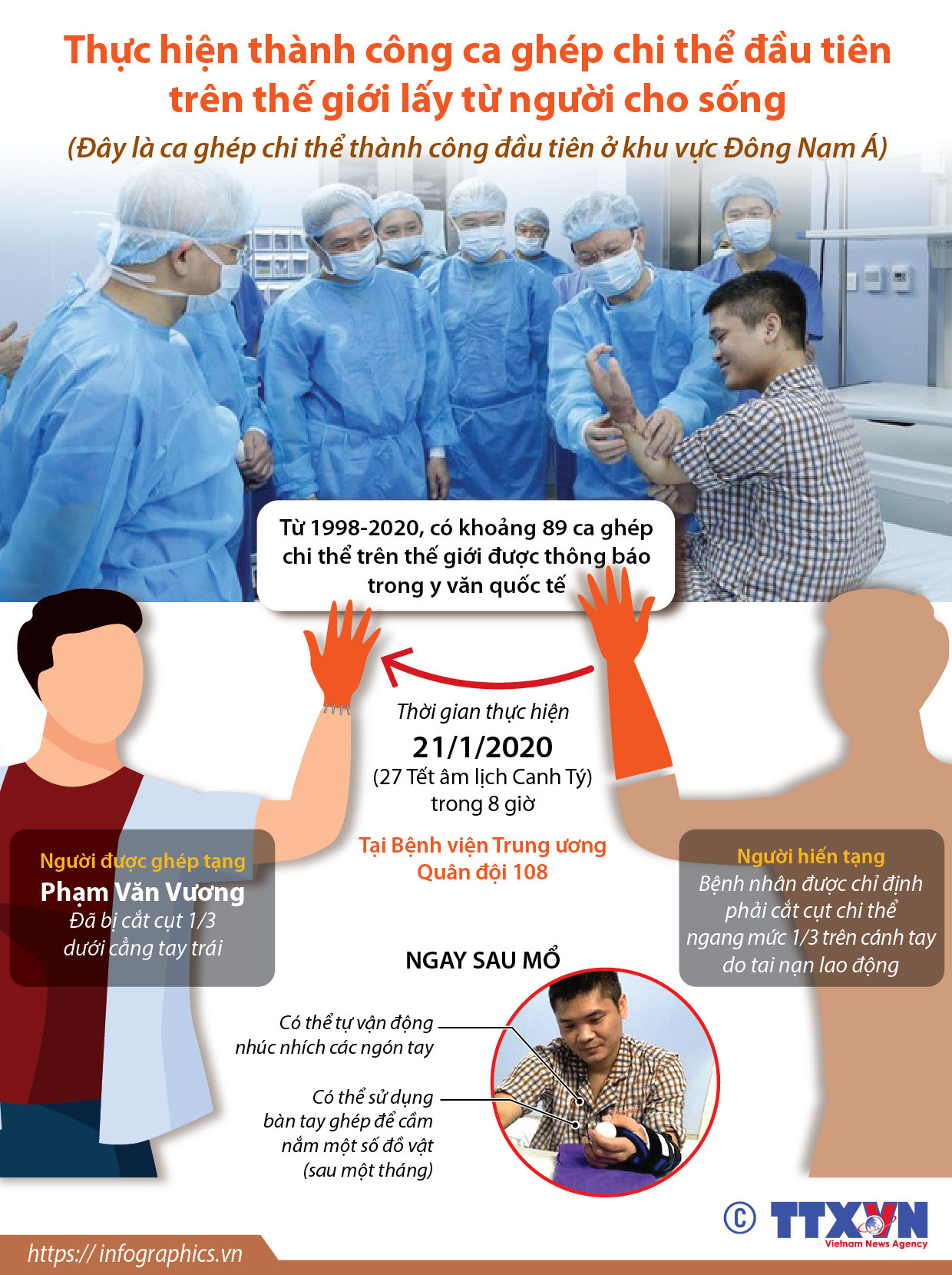 (Nhấp chuột vào ảnh để xem kích thước chuẩn) Bệnh viện 108 thực hiện ca ghép chi thể lấy từ người cho sống ảnh 1