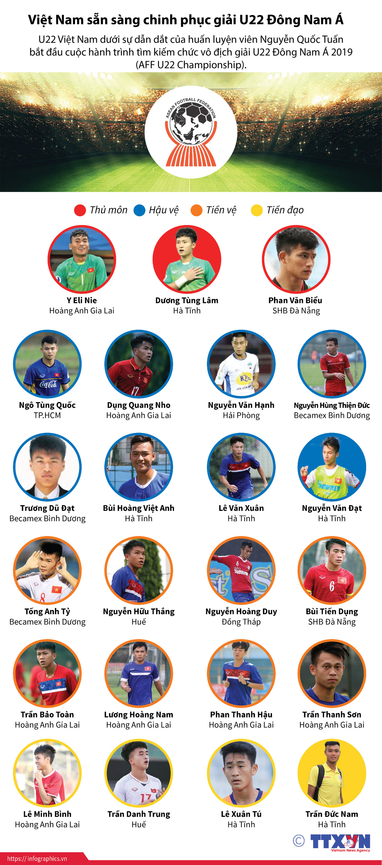 [Infographics] Việt Nam sẵn sàng chinh phục giải U22 Đông Nam Á ảnh 1