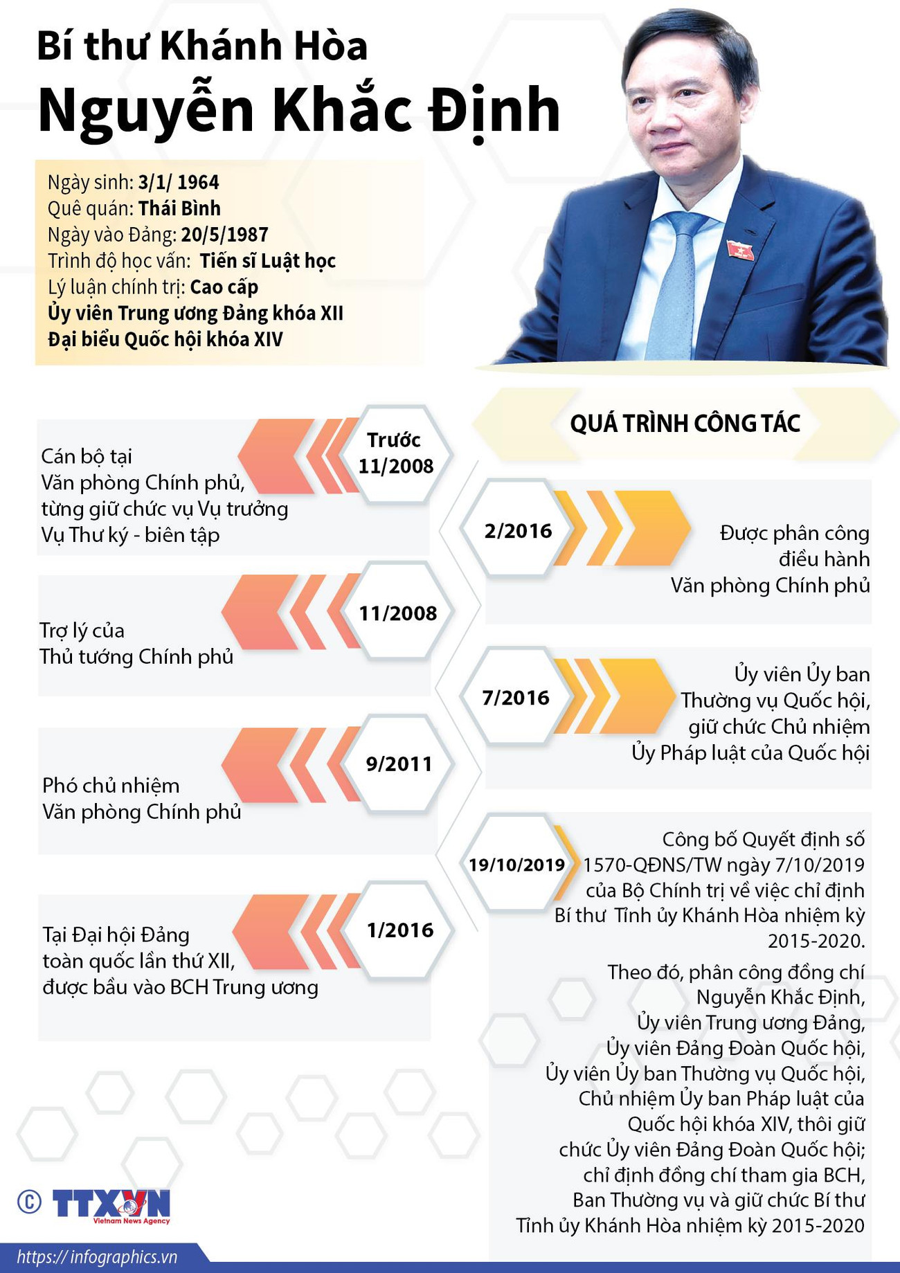 Tiểu sử công tác của Bí thư Khánh Hòa Nguyễn Khắc Định ảnh 1